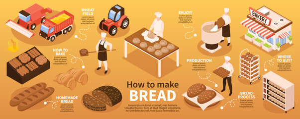 Canvas Print - Bread Production Infographic Set