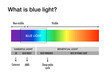 © Dimitrios - What is blue light and what damages can it make to the human eyes