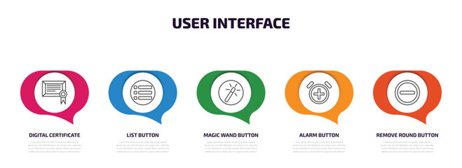 Wall Mural - user interface infographic element with outline icons and 5 step or option. user interface icons suc