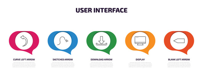 Wall Mural - user interface infographic element with outline icons and 5 step or option. user interface icons suc
