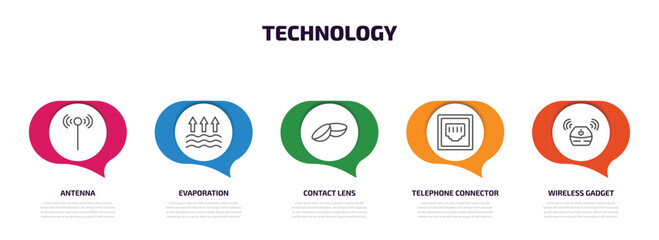 Wall Mural - technology infographic element with outline icons and 5 step or option. technology icons such as antenna, evaporation, contact lens, telephone connector, wireless gadget vector.