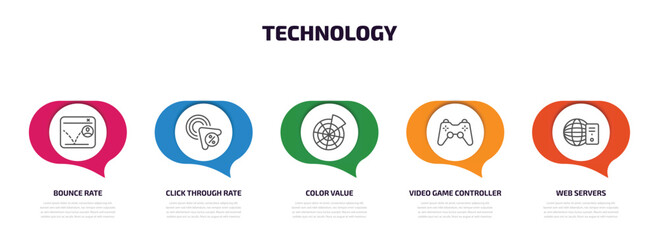 Wall Mural - technology infographic element with outline icons and 5 step or option. technology icons such as bou