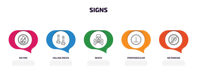 Wall Mural - signs infographic element with outline icons and 5 step or option. signs icons such as no fire, falling rocks, death, perpendicular, no parking vector.