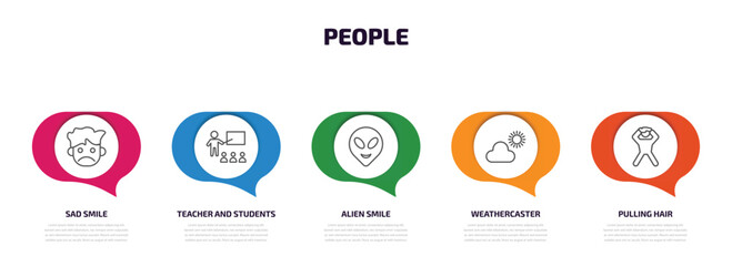 Wall Mural - people infographic element with outline icons and 5 step or option. people icons such as sad smile, teacher and students, alien smile, weathercaster, pulling hair vector.