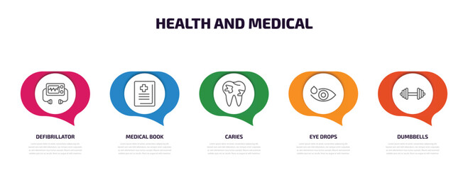 Wall Mural - health and medical infographic element with outline icons and 5 step or option. health and medical icons such as defibrillator, medical book, caries, eye drops, dumbbells vector.