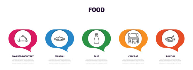 Wall Mural - food infographic element with outline icons and 5 step or option. food icons such as covered food tray, mantou, sake, cafe bar, shuizhu vector.