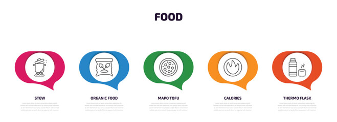 Wall Mural - food infographic element with outline icons and 5 step or option. food icons such as stew, organic food, mapo tofu, calories, thermo flask vector.