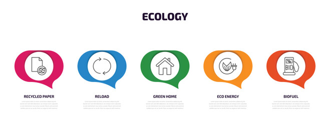 Wall Mural - ecology infographic element with outline icons and 5 step or option. ecology icons such as recycled 