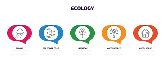 Wall Mural - ecology infographic element with outline icons and 5 step or option. ecology icons such as raining, eco power cells, shamrock, coconut tree, green house vector.