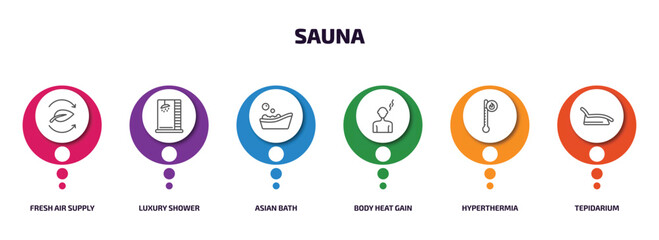 Wall Mural - sauna infographic element with outline icons and 6 step or option. sauna icons such as fresh air supply, luxury shower, asian bath, body heat gain, hyperthermia, tepidarium vector.