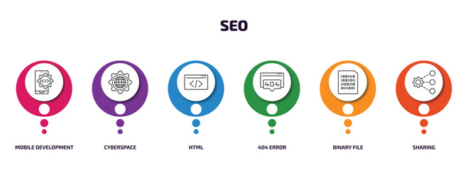 seo infographic element with outline icons and 6 step or option. seo icons such as mobile development, cyberspace, html, 404 error, binary file, sharing vector.