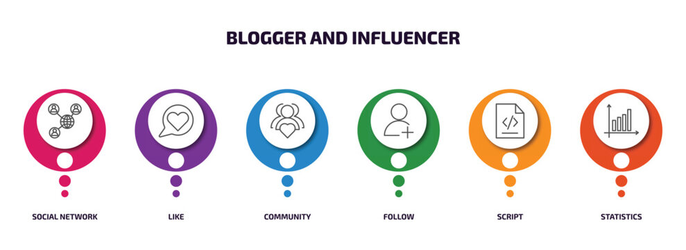 blogger and influencer infographic element with outline icons and 6 step or option. blogger and influencer icons such as social network, like, community, follow, script, statistics vector.
