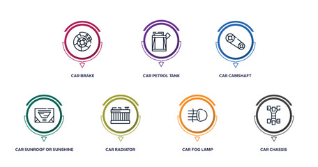 Wall Mural - car parts outline icons with infographic template. thin line icons such as car brake, car petrol tank, camshaft, sunroof or sunshine roof, radiator, fog lamp, chassis vector.