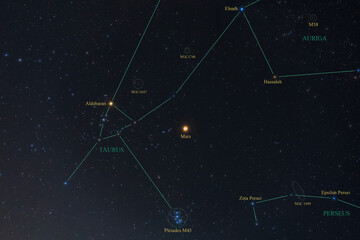 Wall Mural - Constellation guide (How to find) Mars vs Taurus Aldebaran (Winter season)