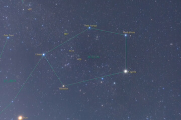 Wall Mural - Constellation guide, Auriga, Capella