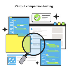 Sticker - output comparison testing technique. software testing methodology