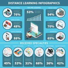 Canvas Print - Education Infographic Set