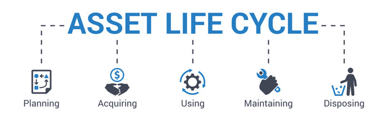 Wall Mural - asset life cycle concept vector illustration with keywords and icons