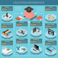 Canvas Print - Education Isometric Infographics