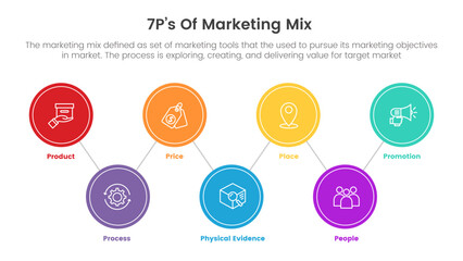 marketing mix 7ps strategy infographic with circle shape connected concept for slide presentation