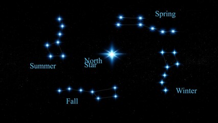 Canvas Print - the big dipper constellation through the seasons.