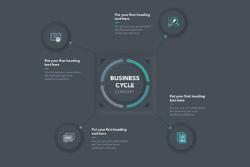 Leinwandbilder - Business cycle template with four stages - dark version. Slide for business presentation.