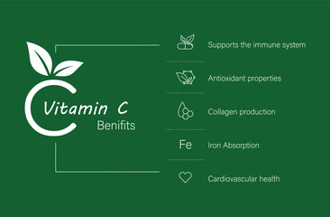 Poster - vitamin c health benefits, boosts immunity, antioxidants, collagen production, iron absorption, cardiovascular health, vector illustration 