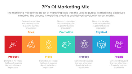 marketing mix 7ps strategy infographic with square box timeline style concept for slide presentation