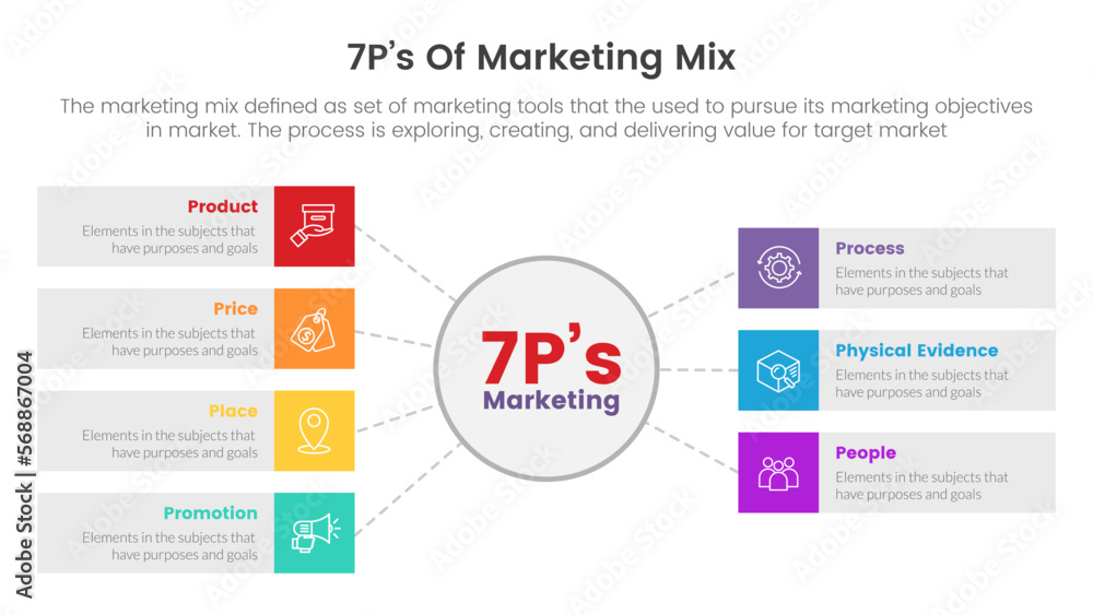 marketing mix 7ps strategy infographic with circle center and box ...
