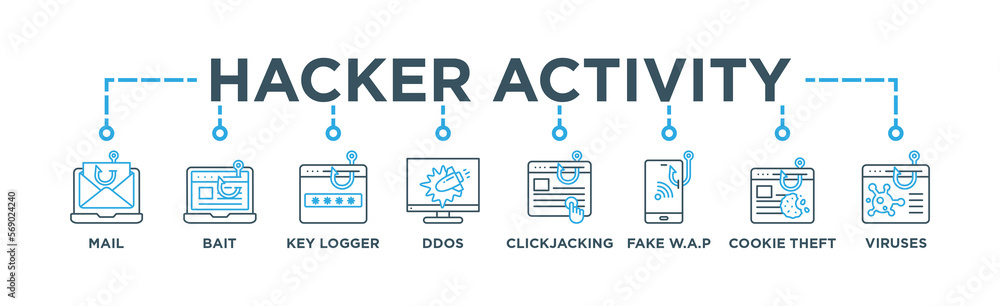 Proceed Button Hacker Hacker Activity Banner Web Concept with Phishing, Bait and Switch ...