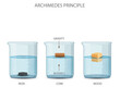 Archimedes Principle Density and Buoyancy