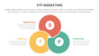 stp marketing strategy model for segmentation customer infographic with blending joined cirlce shape concept for slide presentation