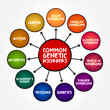 © dizain - Common genetic disorders mind map text concept for presentations and reports