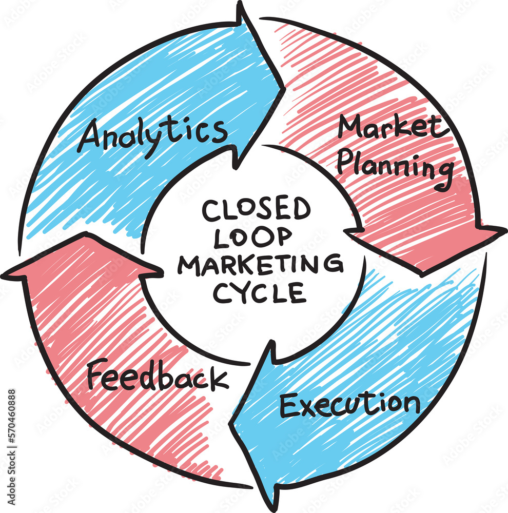 hand drawn sketch of concept closed loop marketing cycle - PNG image ...