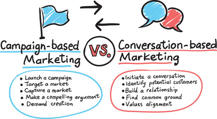 Poster - hand drawn sketch of concept conversation marketing - PNG image with transparent background