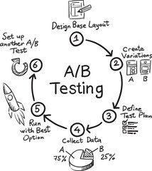 Canvas Print - hand drawn sketch of concept drawing ab testing - PNG image with transparent background