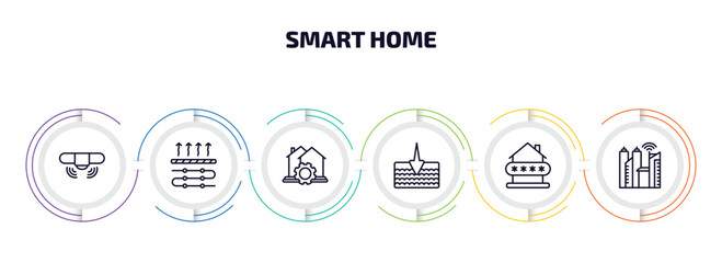 Wall Mural - smart home infographic element with outline icons and 6 step or option. smart home icons such as sen