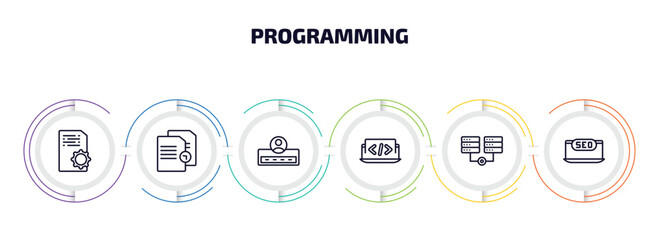 Wall Mural - programming infographic element with outline icons and 6 step or option. programming icons such as a