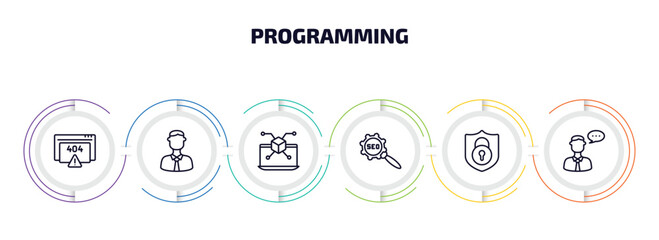 Wall Mural - programming infographic element with outline icons and 6 step or option. programming icons such as e