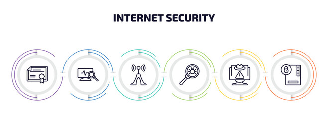 Wall Mural - internet security infographic element with outline icons and 6 step or option. internet security ico