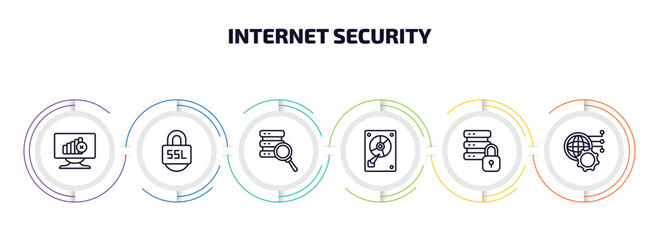 Wall Mural - internet security infographic element with outline icons and 6 step or option. internet security icons such as connection error, ssl, data search, hard disc, data protection, network optimization