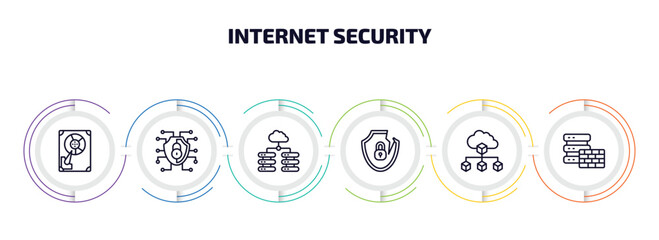 Wall Mural - internet security infographic element with outline icons and 6 step or option. internet security ico