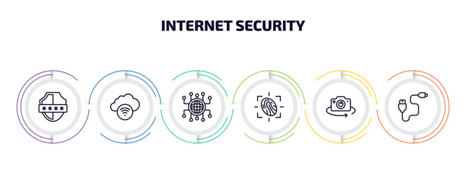 Wall Mural - internet security infographic element with outline icons and 6 step or option. internet security icons such as pin code, networking, network conection, fingerprint scan, rotate camera, phone cable