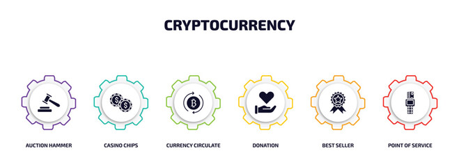 Wall Mural - cryptocurrency infographic element with filled icons and 6 step or option. cryptocurrency icons such as auction hammer, casino chips, currency circulate, donation, best seller, point of service