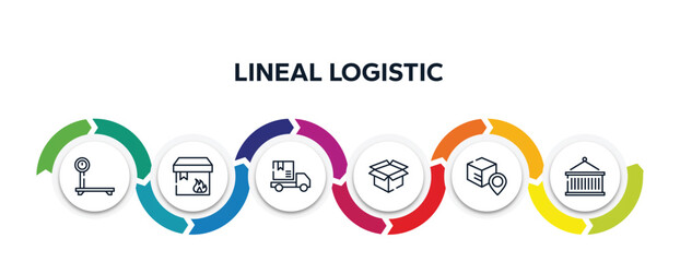 Wall Mural - lineal logistic outline icons with infographic template. thin line icons such as delivery scale, flammable package, package on rolling transport, open pack, track package, lift vector.