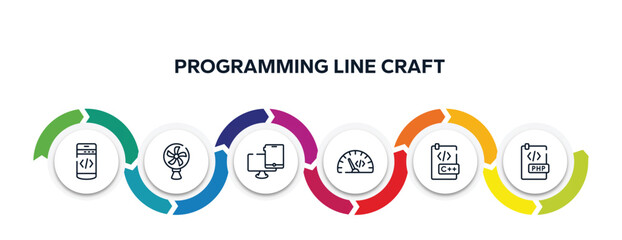 programming line craft outline icons with infographic template. thin line icons such as mobile programming, cooling fan, monitor and tablet, code rate, c document, php document vector.