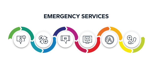 Canvas Print - emergency services outline icons with infographic template. thin line icons such as friend request, translator, spanish language, 4k, letter a, emergency call vector.