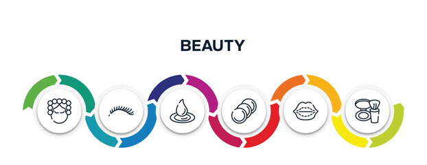 Poster - beauty outline icons with infographic template. thin line icons such as hair curler, eyelashes, waterdrop, cotton discs, lip augmentation, blush vector.