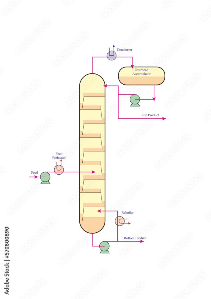 Distillation Column Powerpoint Backdrop Distillation Column Stock Vector | Adobe Stock