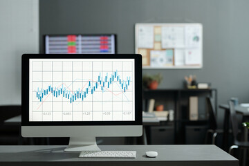 Aufkleber - Computer monitor with candlestick chart on screen standing on workplace of stock market analyst against interior of openspace office